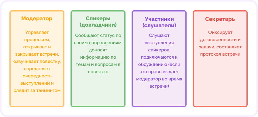 что такое селекторное совещание