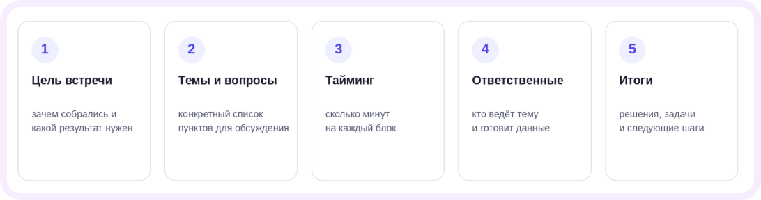 аджента это простыми словами
