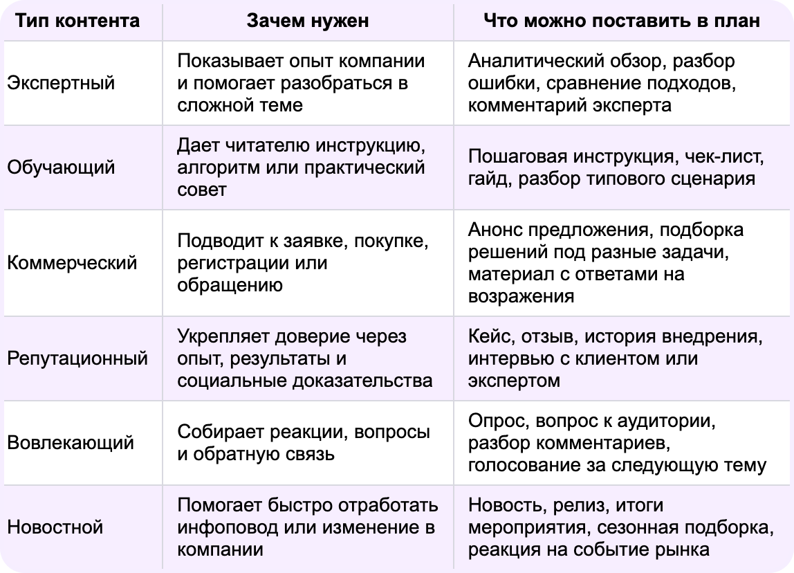 контент план это простыми словами