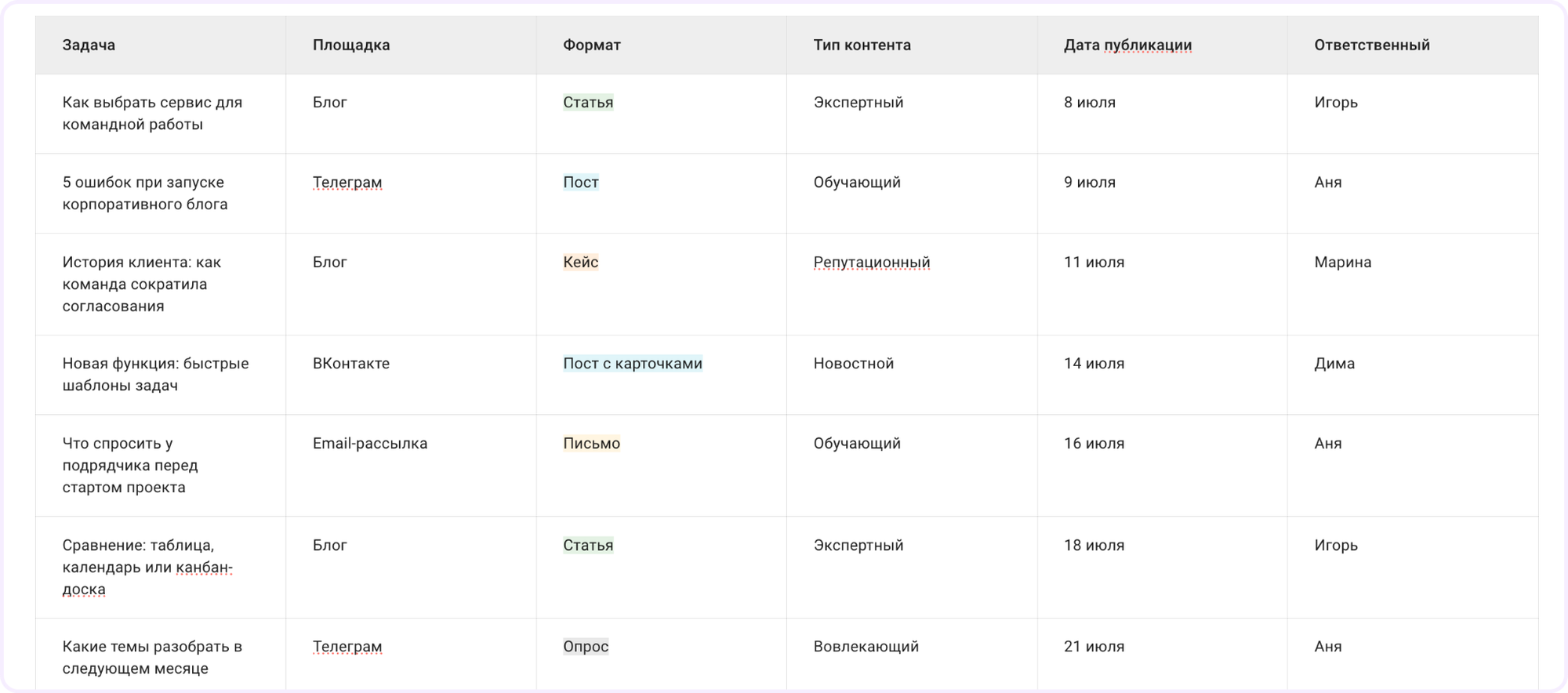 что такое контент план