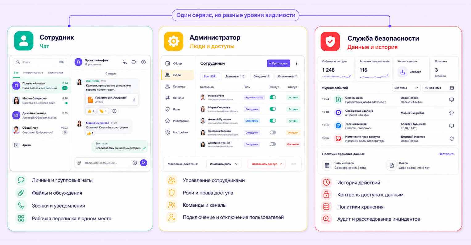 корпоративный мессенджер