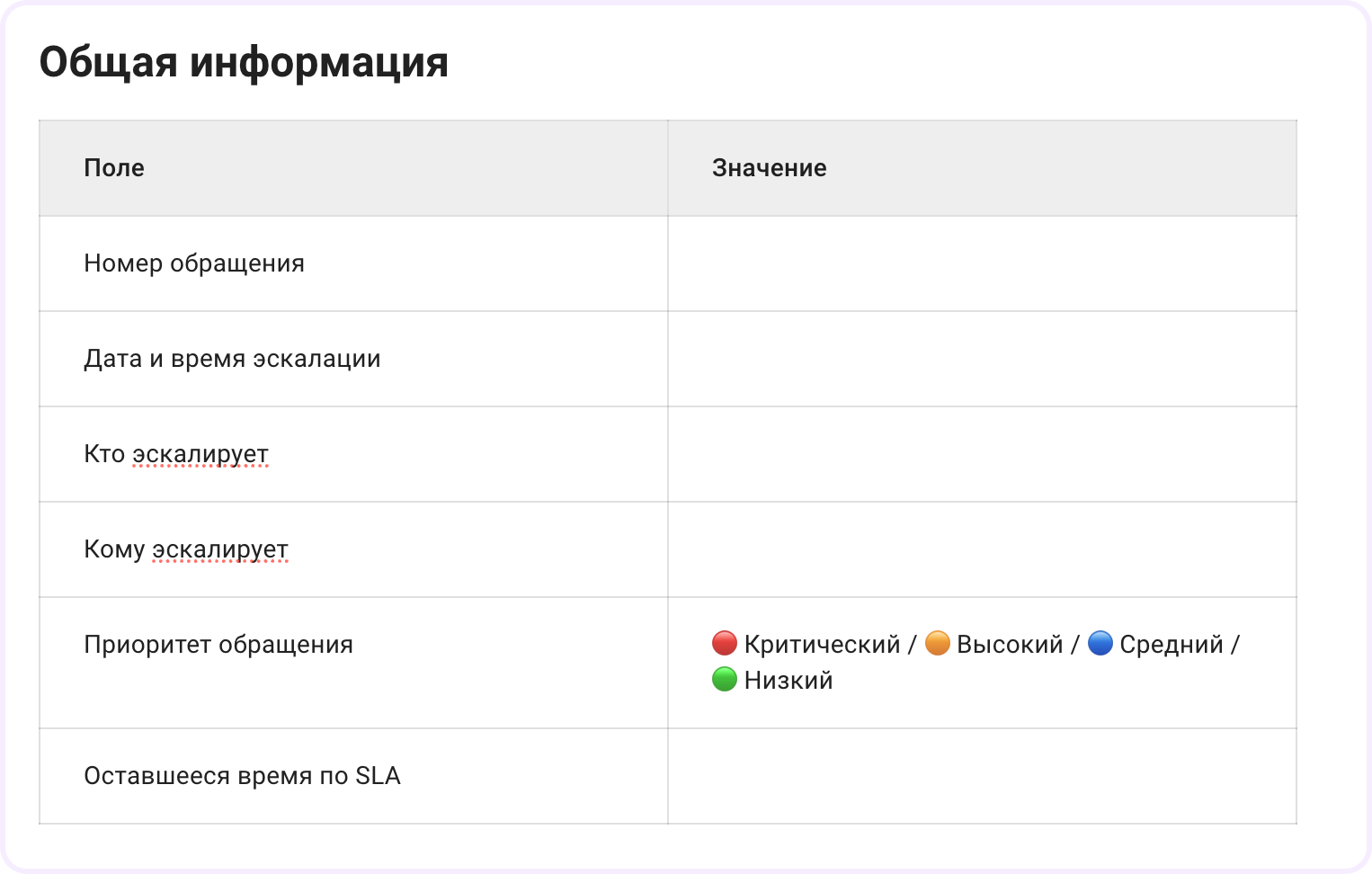 уровни технической поддержки