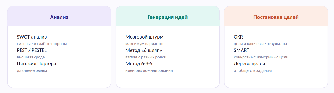 стратегическая сессия для бизнеса
