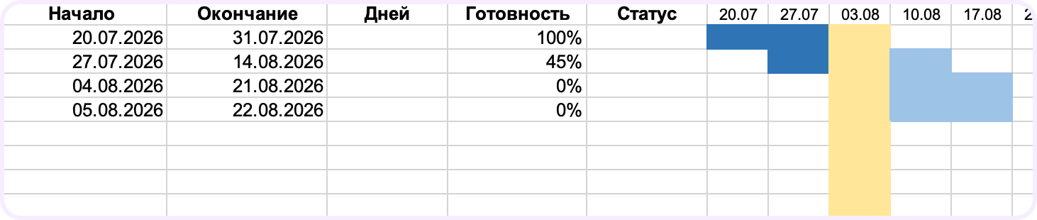 построение диаграммы Ганта в эксель