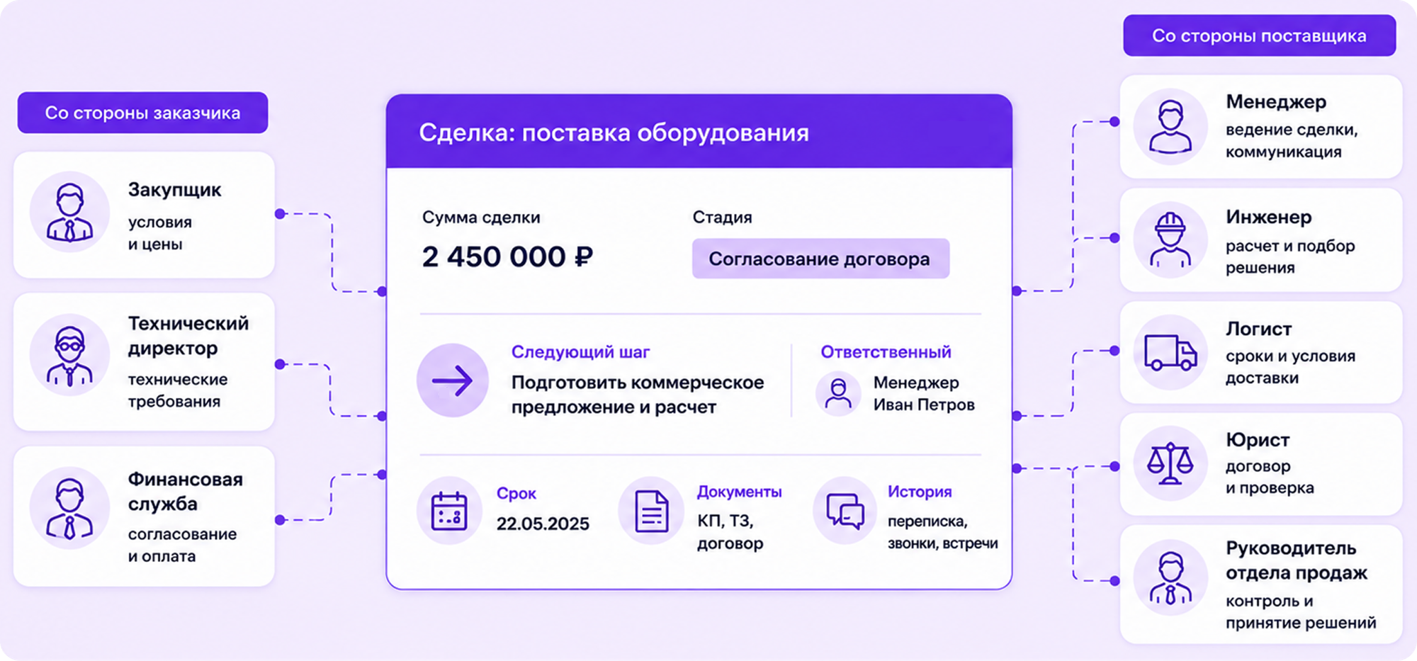 что такое b2b