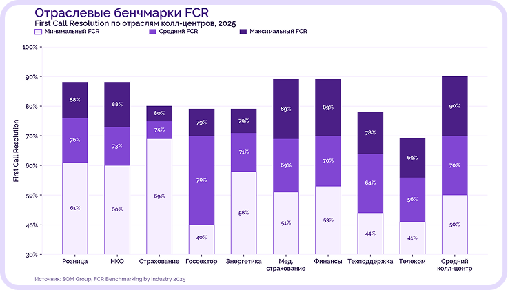 метрика FCR