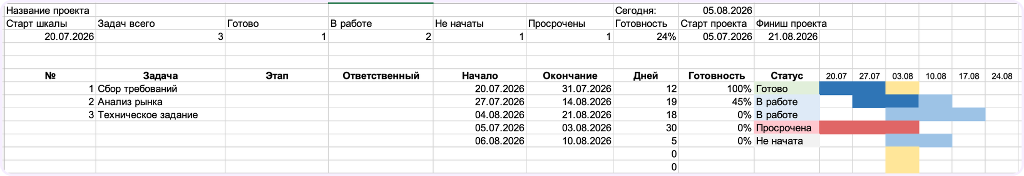 как построить диаграмму Ганта в Excel