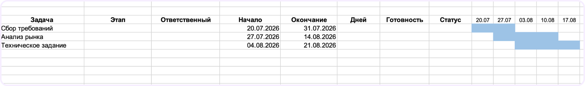 создание диаграммы Ганта в в Excel