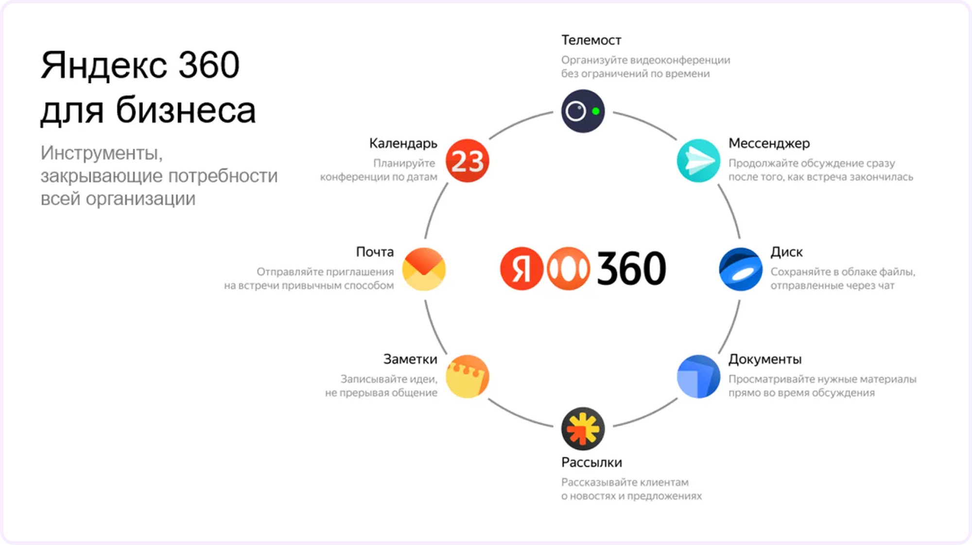 Яндекс 360 для бизнеса