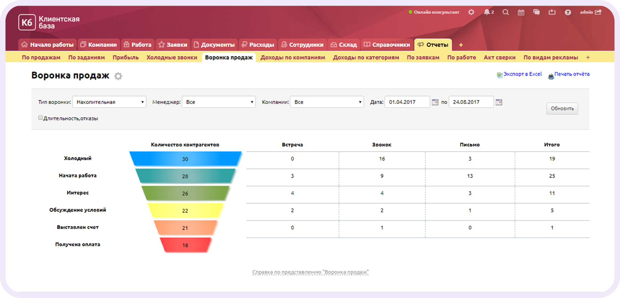 CRM для медицины