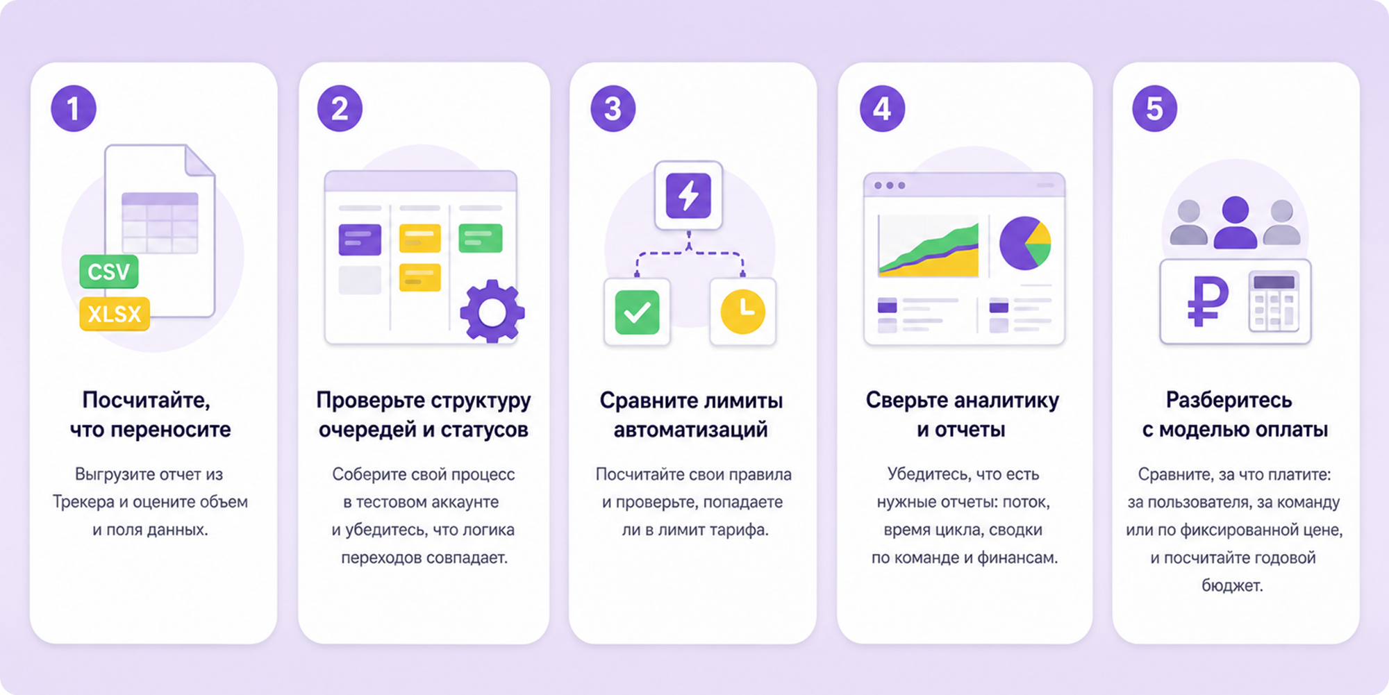 как выбрать аналог Яндекс Трекера
