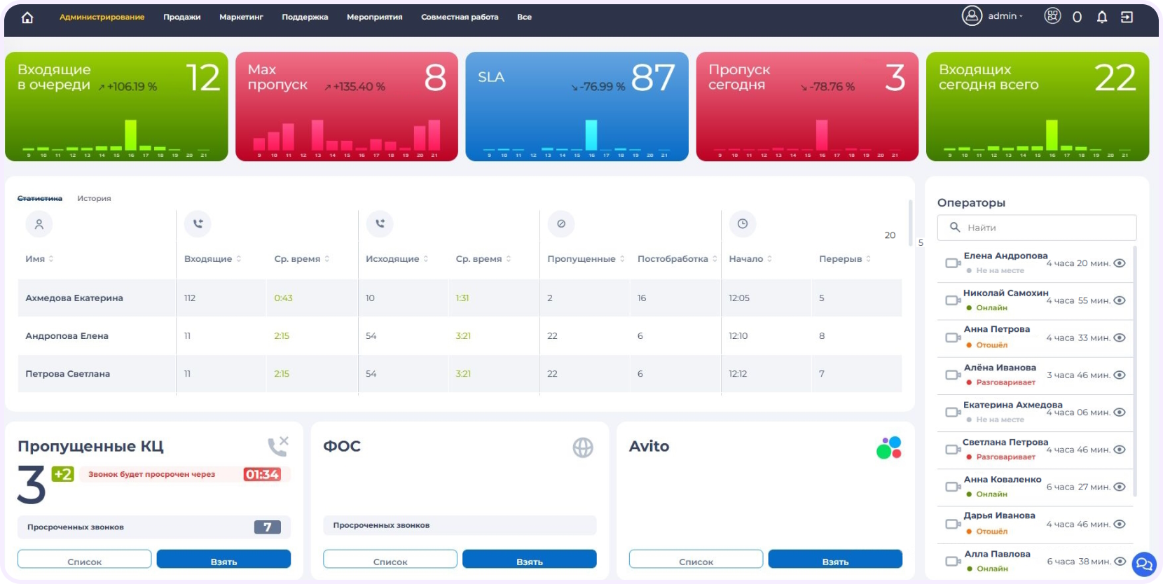 CRM для финансовых организаций