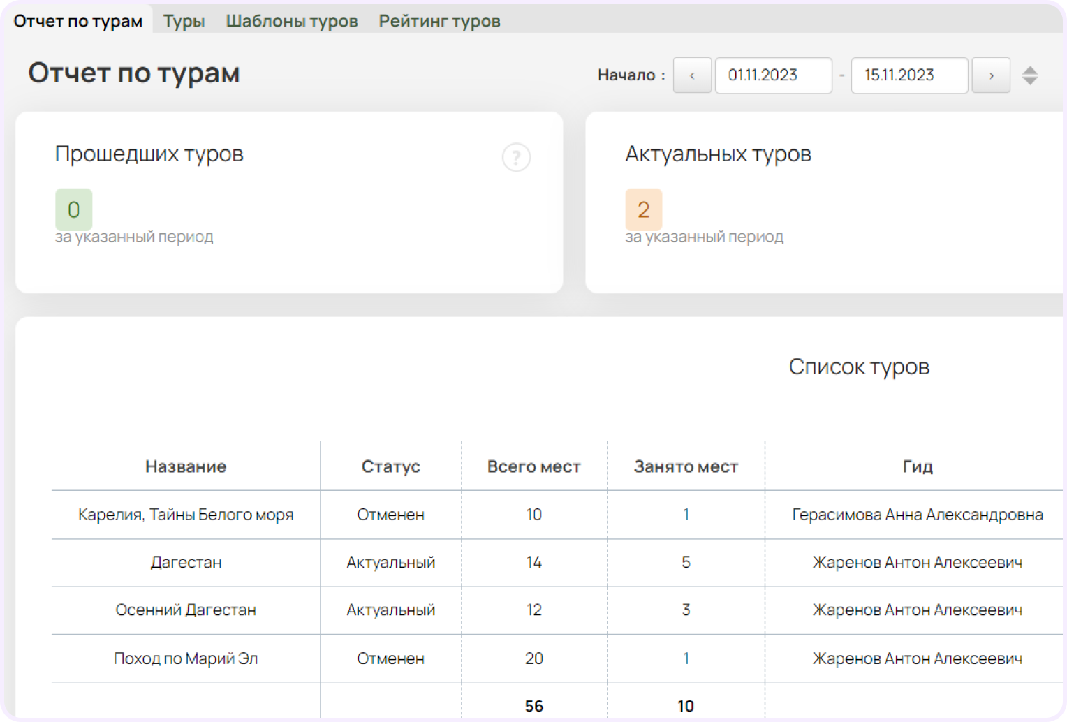 CRM для туризма