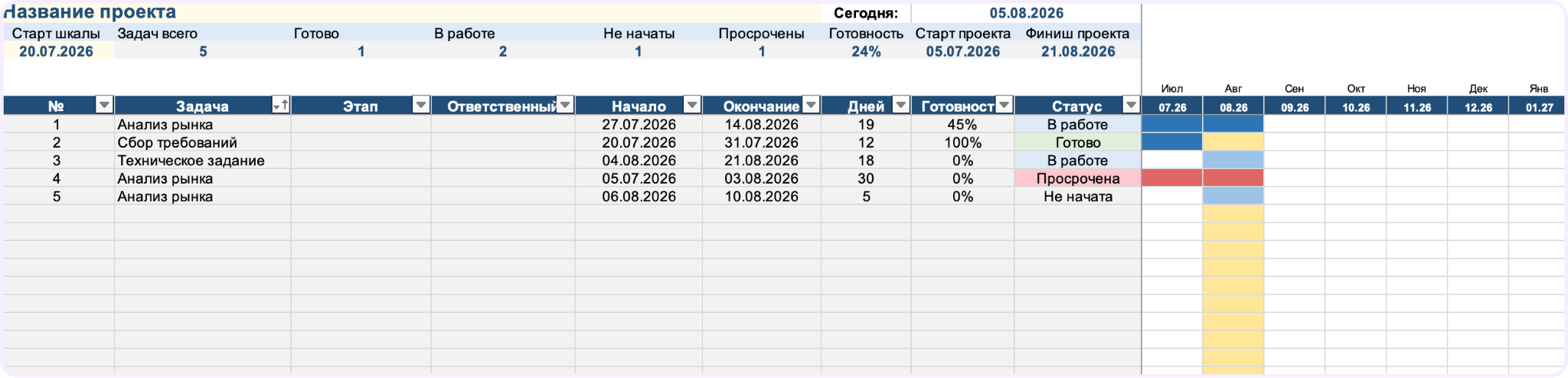 создание диаграммы Ганта в в Excel