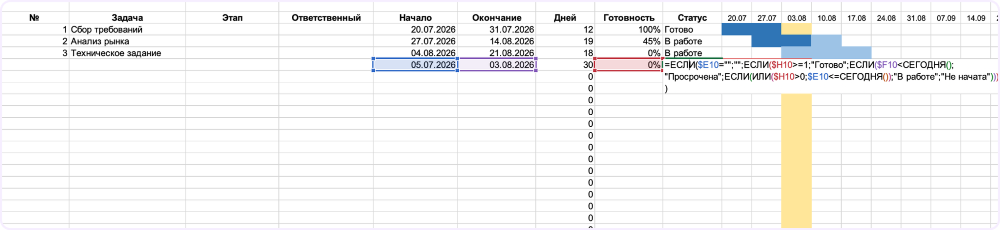 построение диаграммы Ганта в эксель