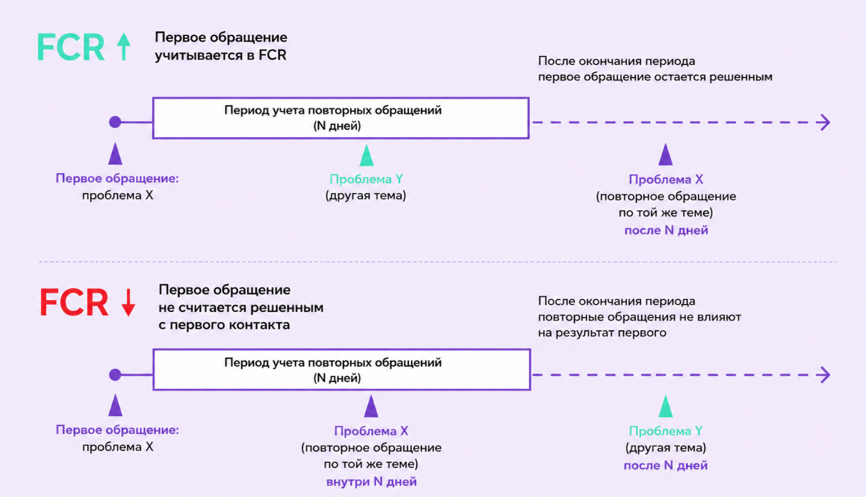 что такое FCR