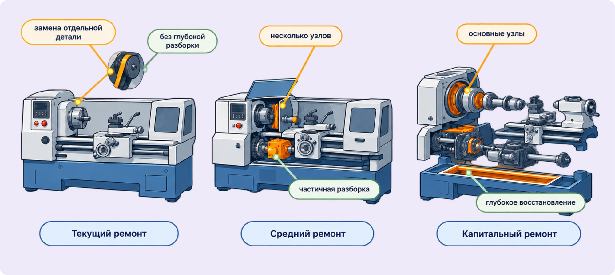 ТОиР — расшифровка аббревиатуры