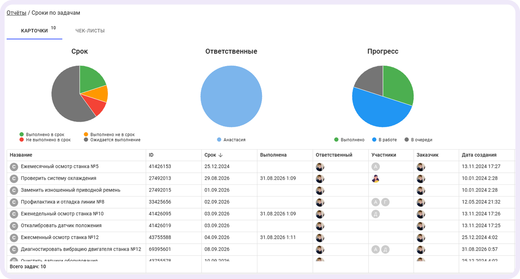 всеобщее обслуживание оборудования