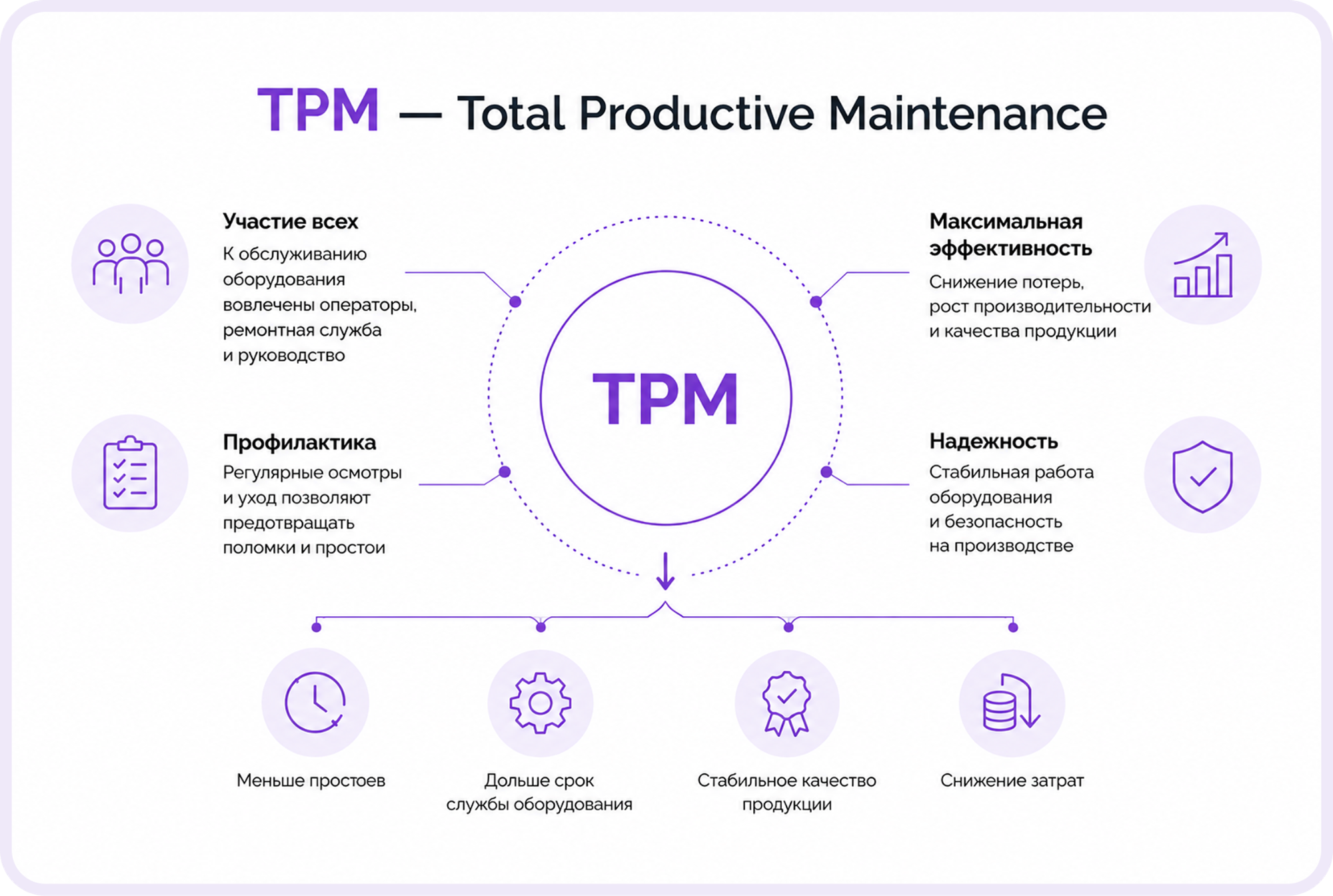 TPM в бережливом производстве