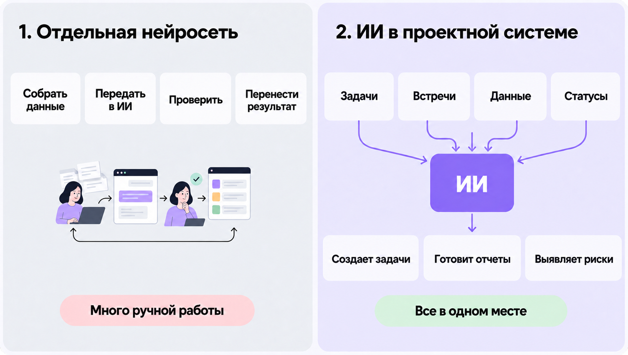 как использовать ИИ в управлении проектами