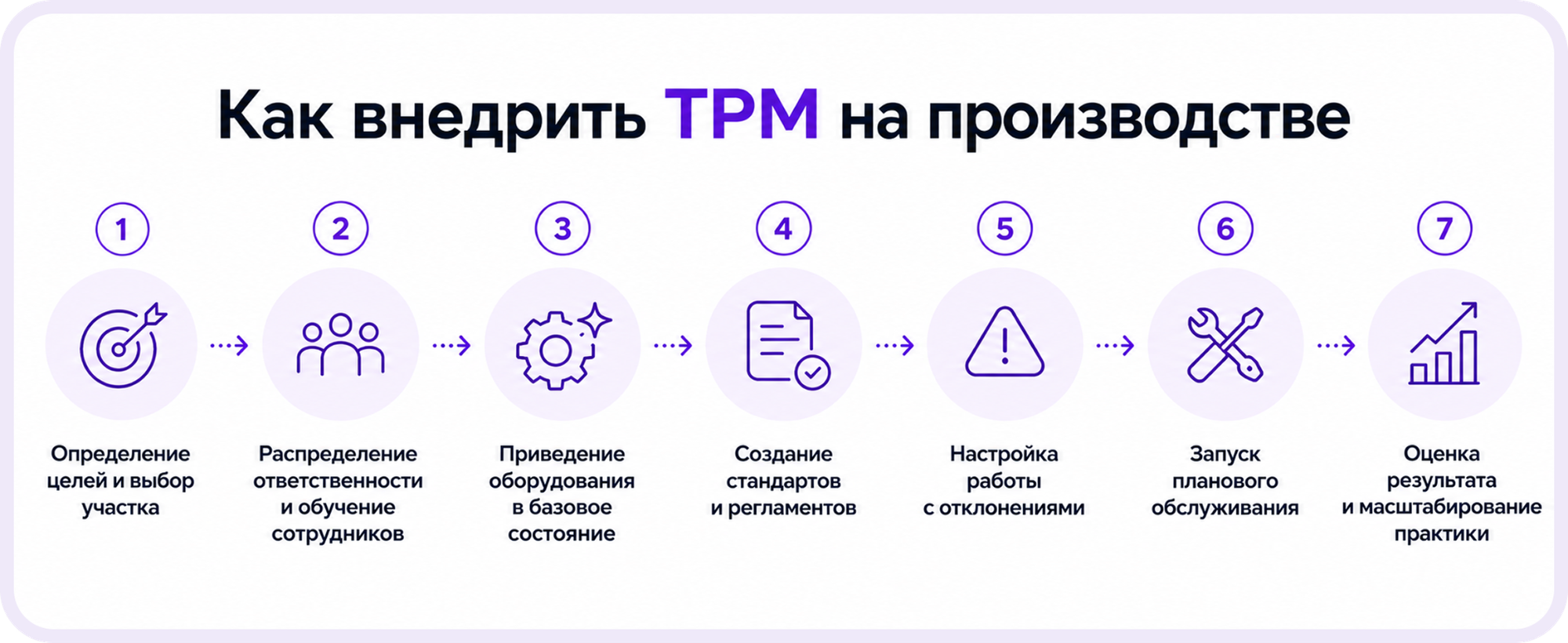 TPM-система