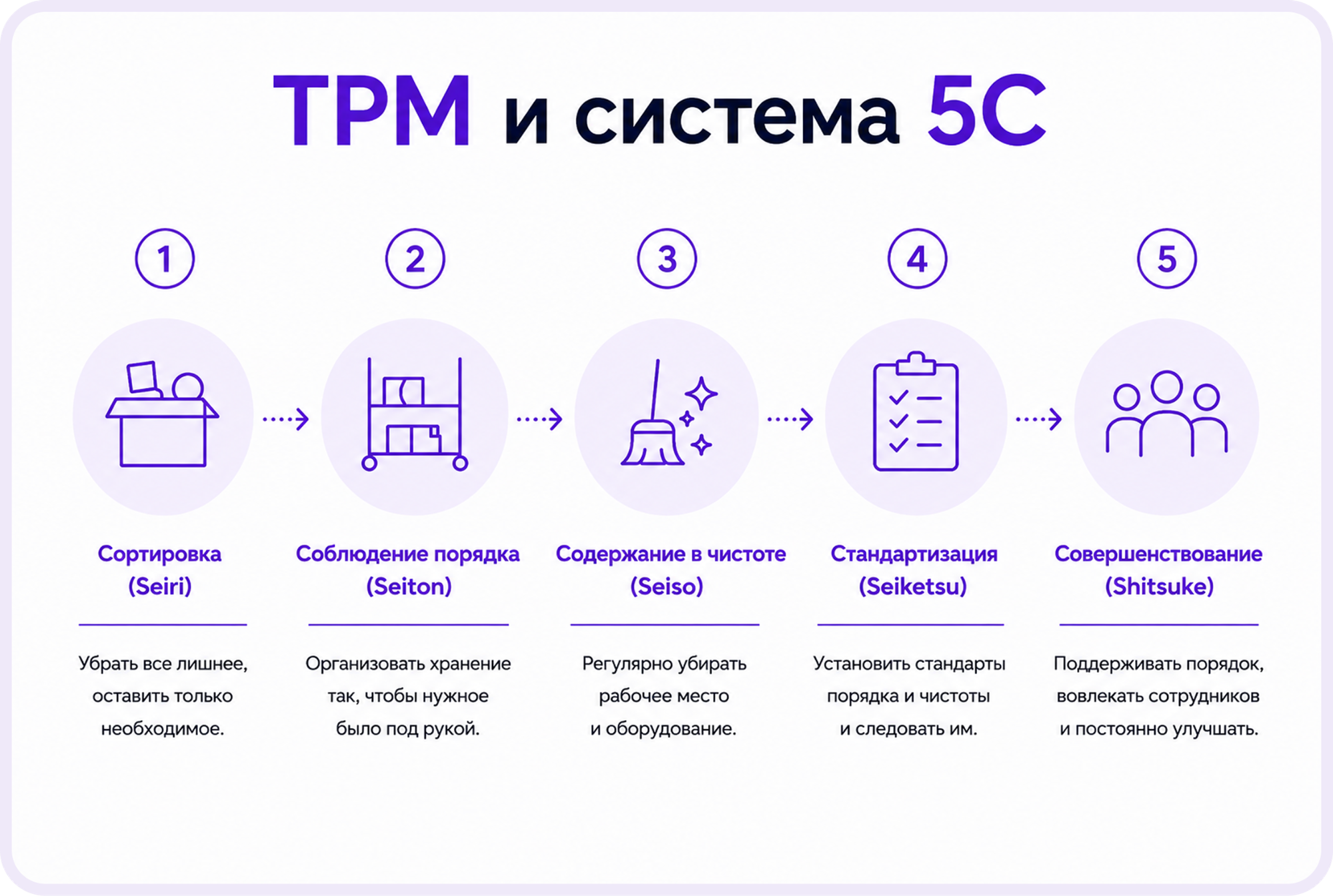 Total Productive Maintenance