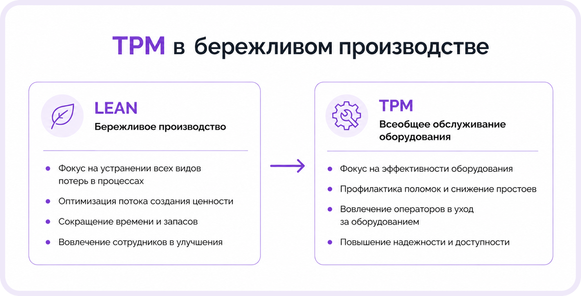 TPM — что это