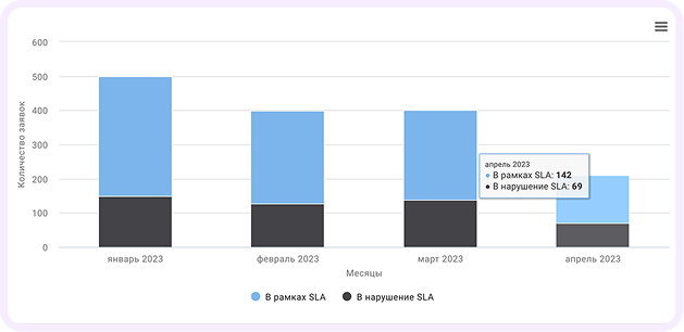 стандарты клиентского сервиса