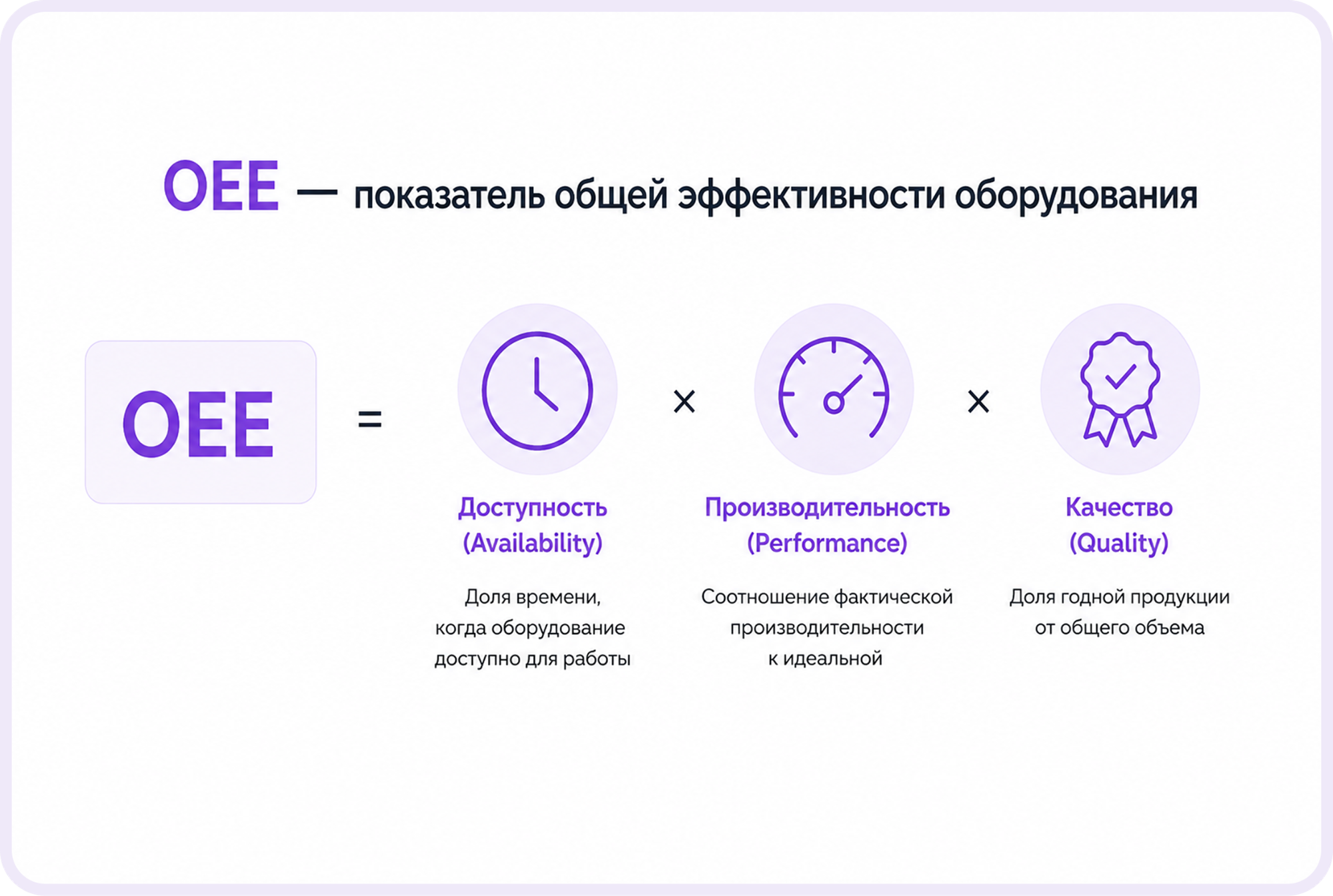 TPM — расшифровка