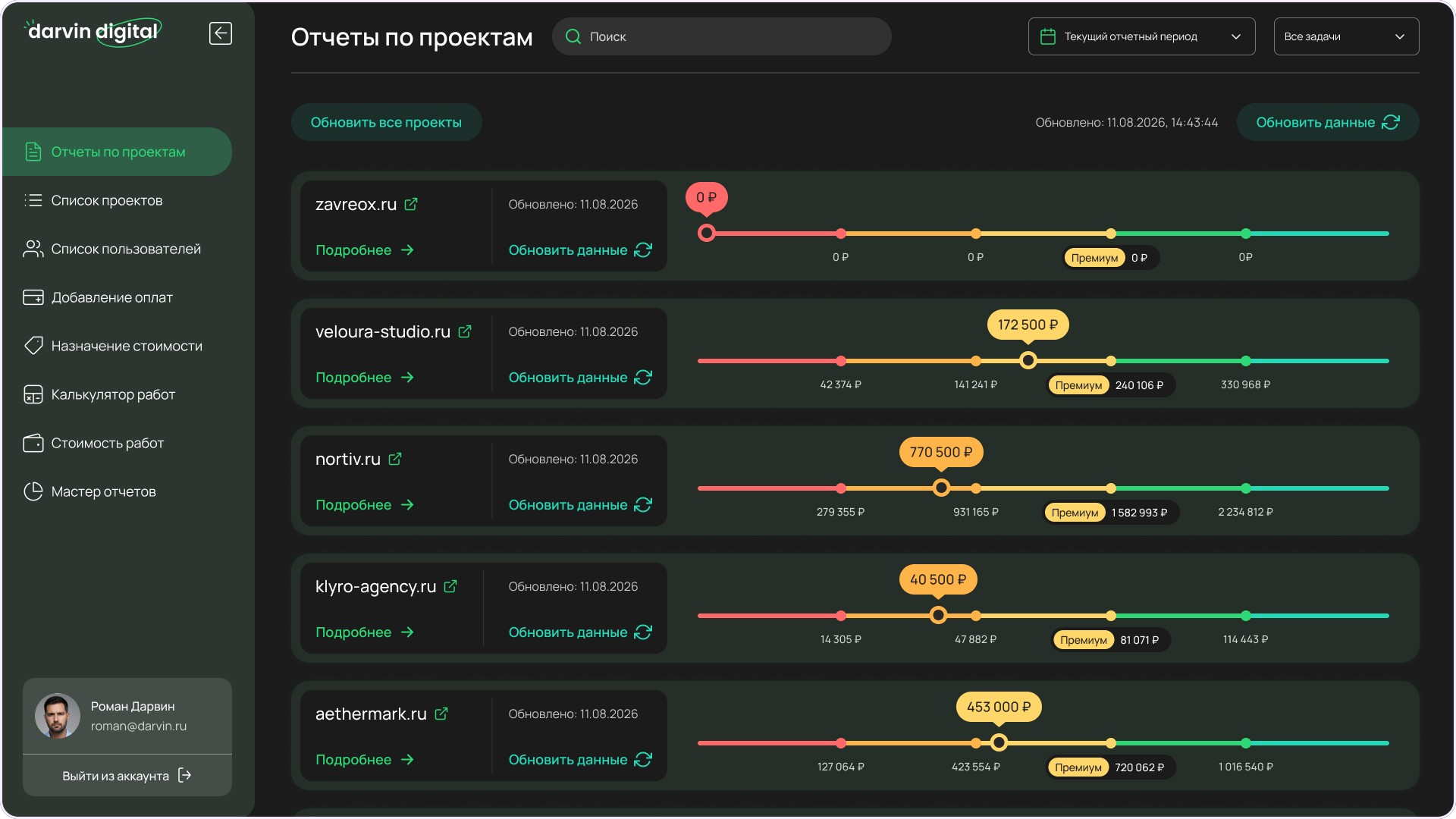 что такое darvin economy