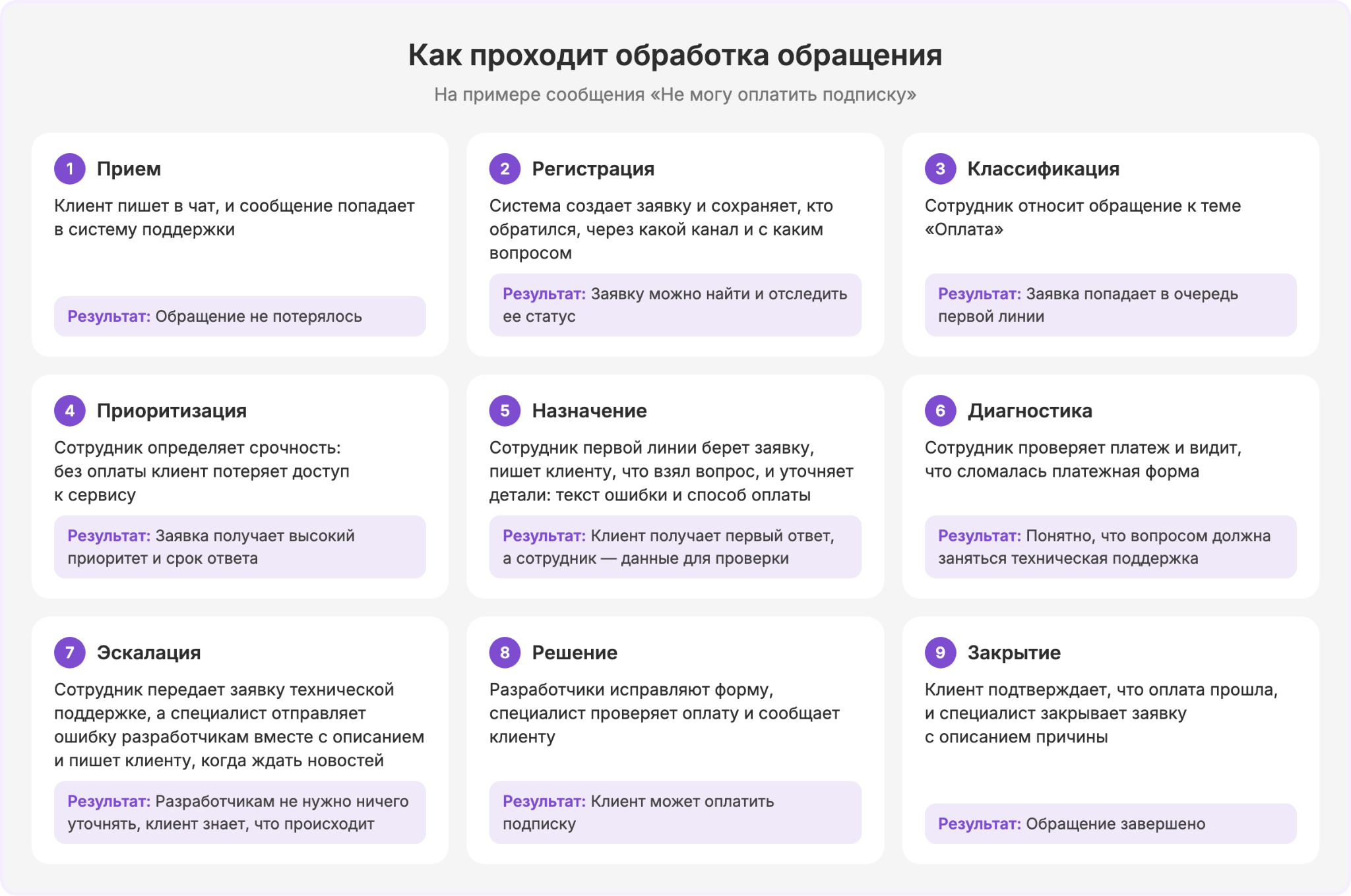 Customer Support
