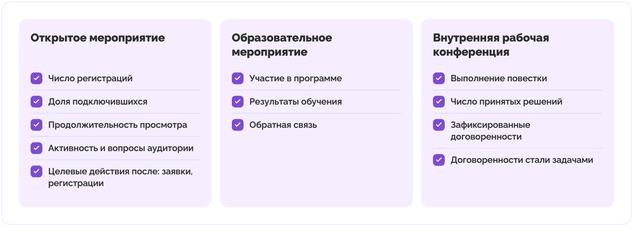 метрики онлайн-конференции