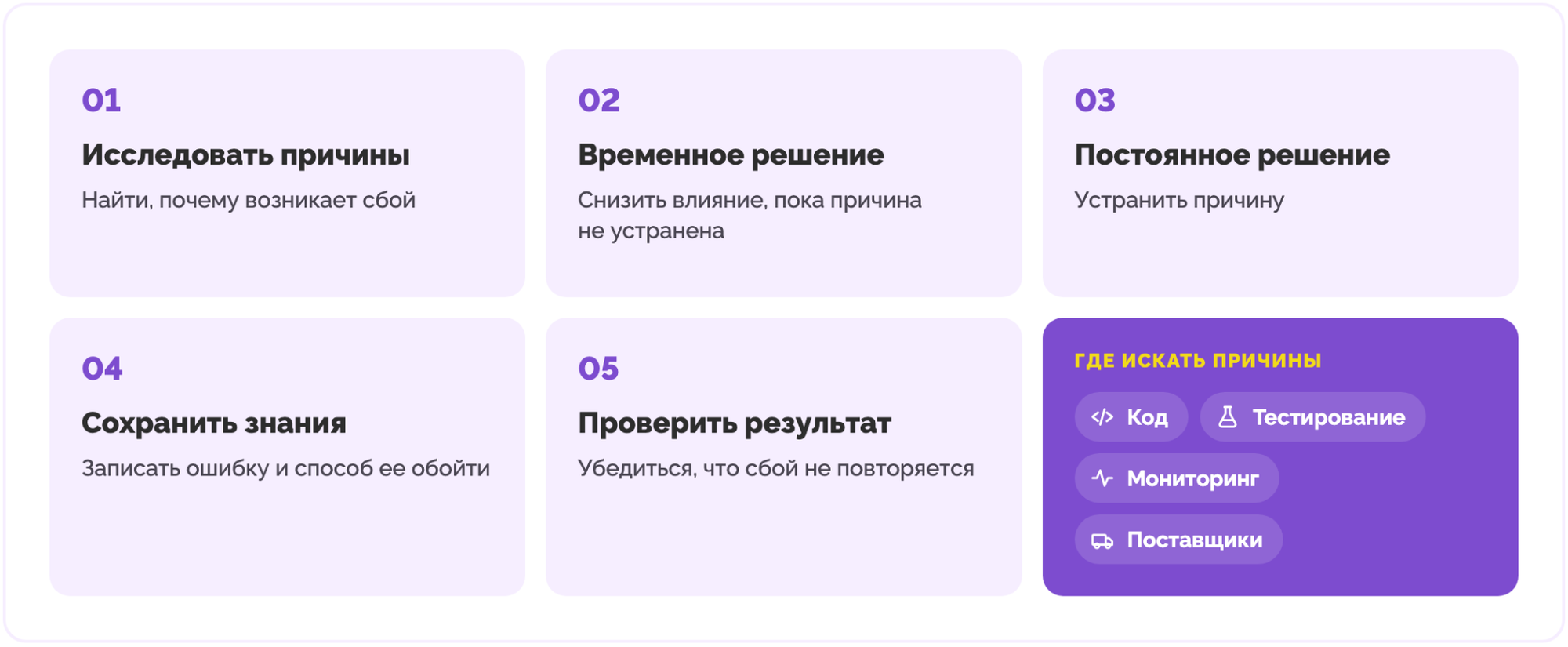 управление проблемами