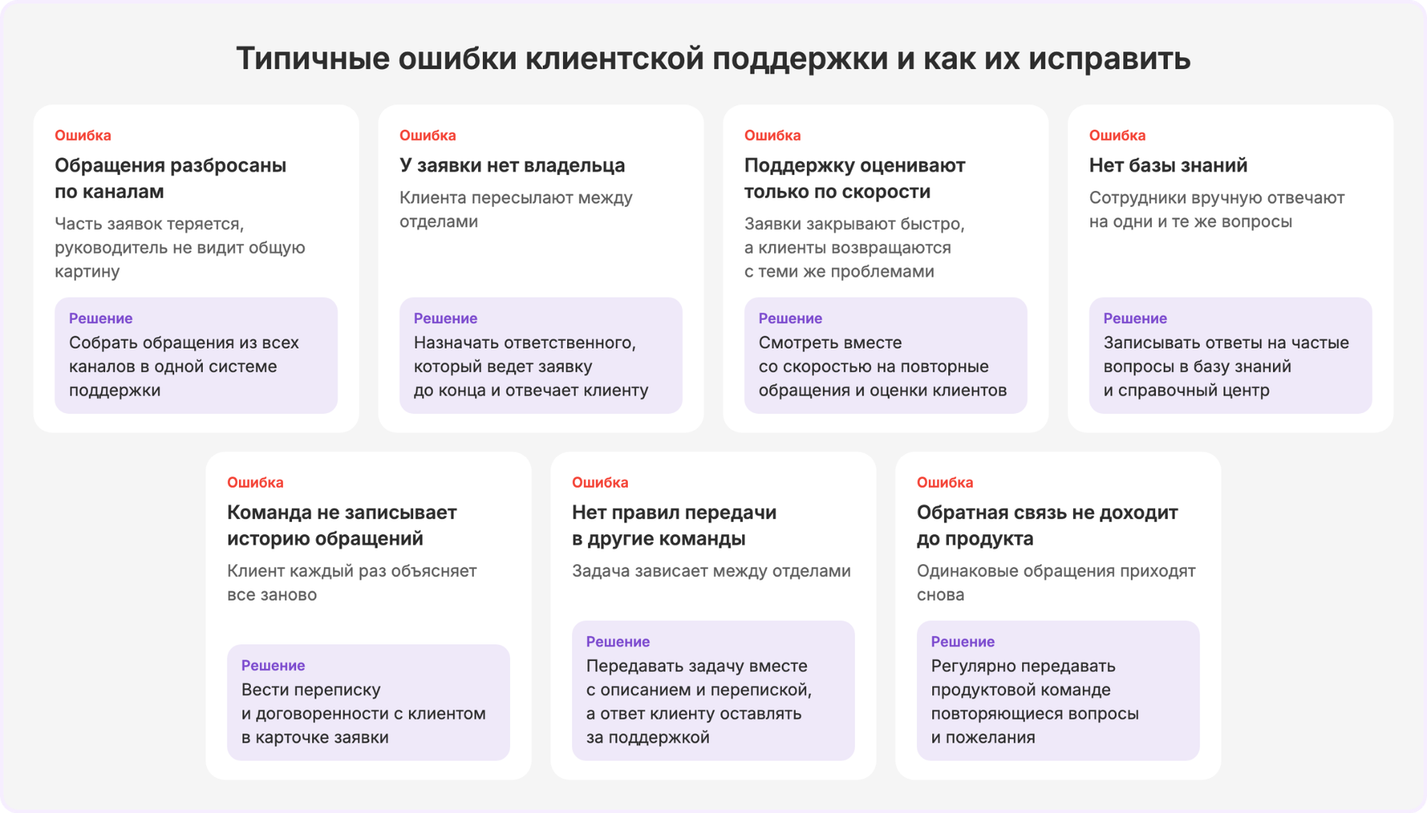 клиентская поддержка