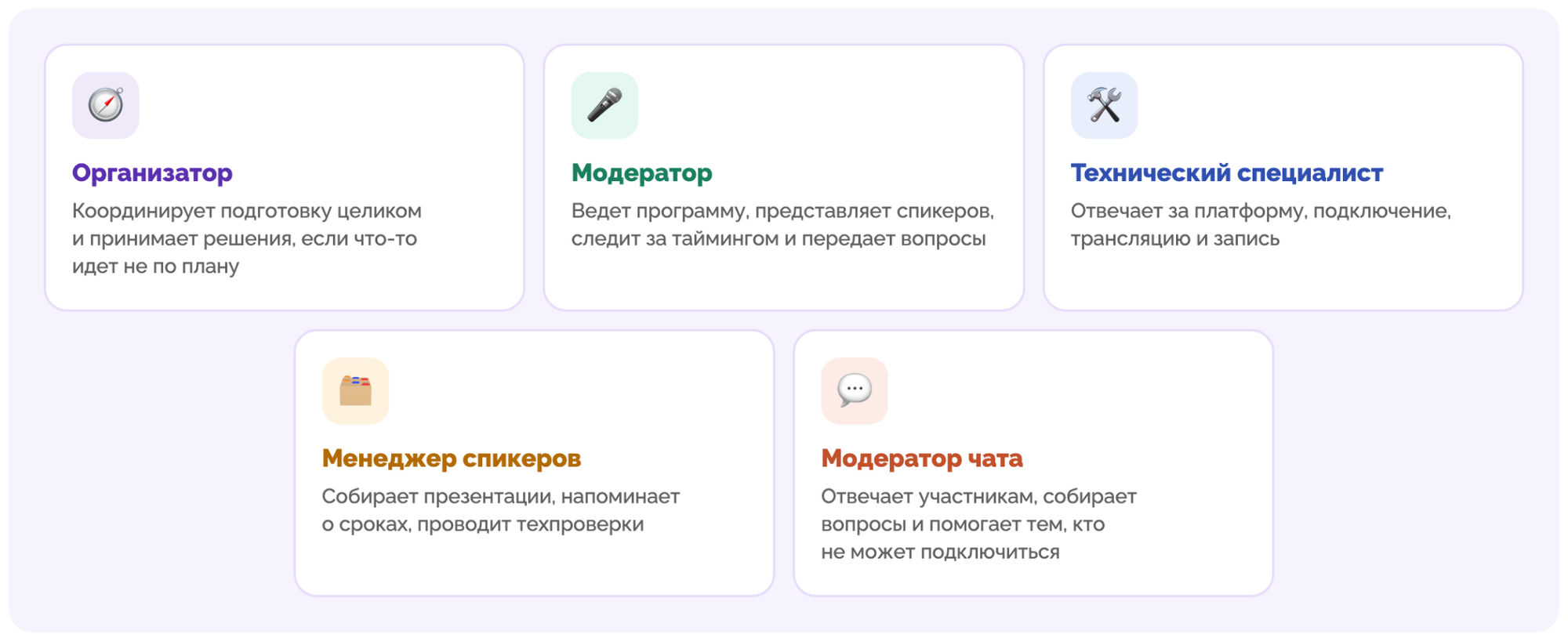 роли организаторов онлайн-конференции