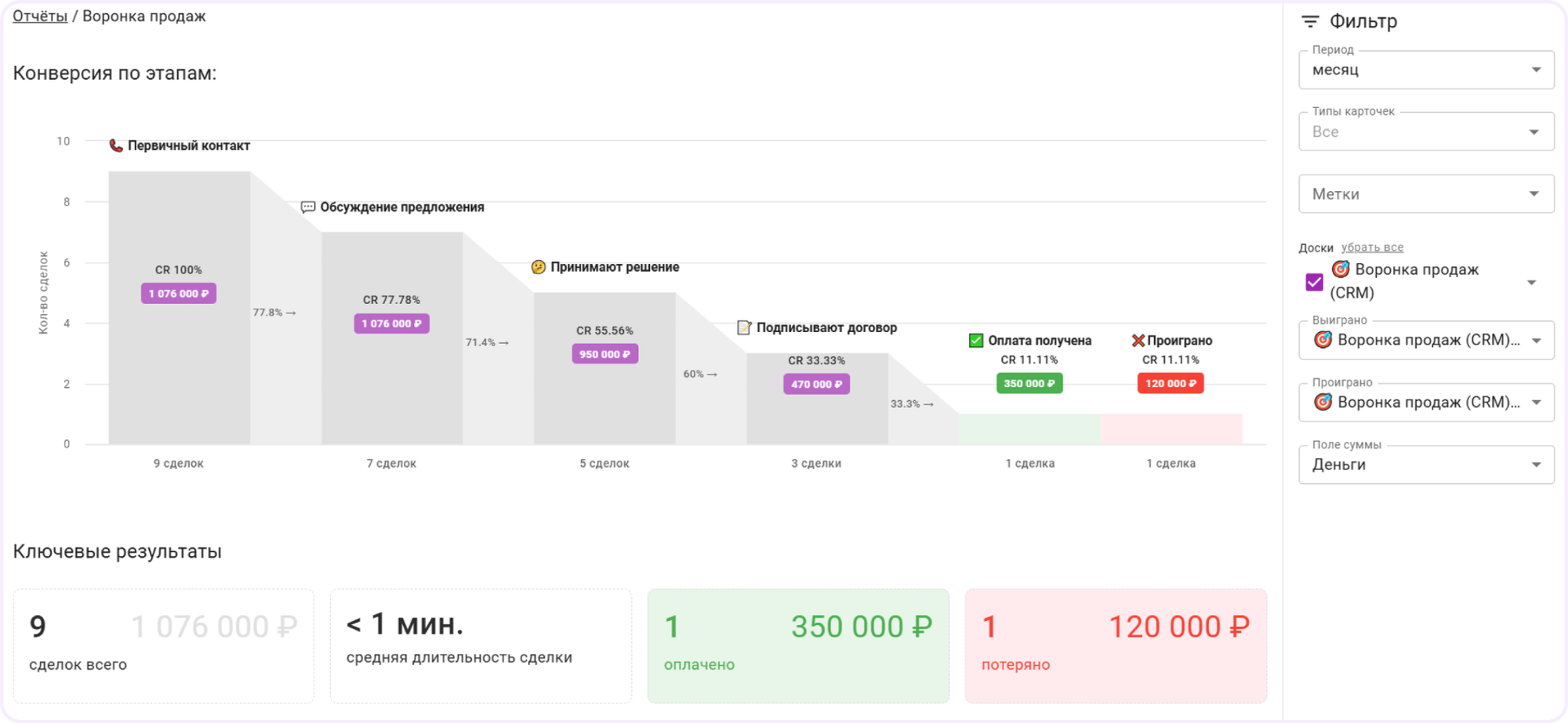 критерии CRM-системы