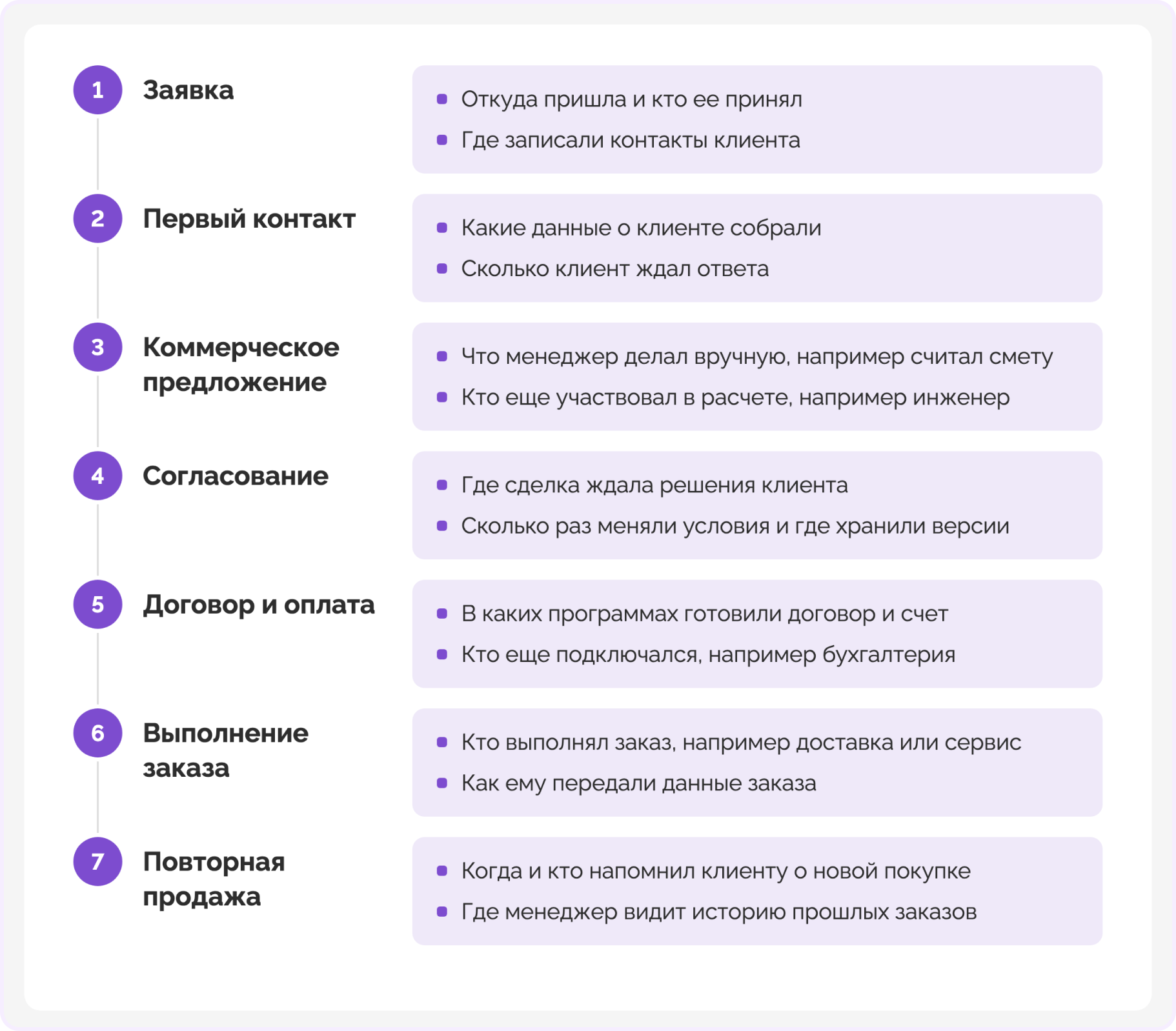 выбор CRM-системы