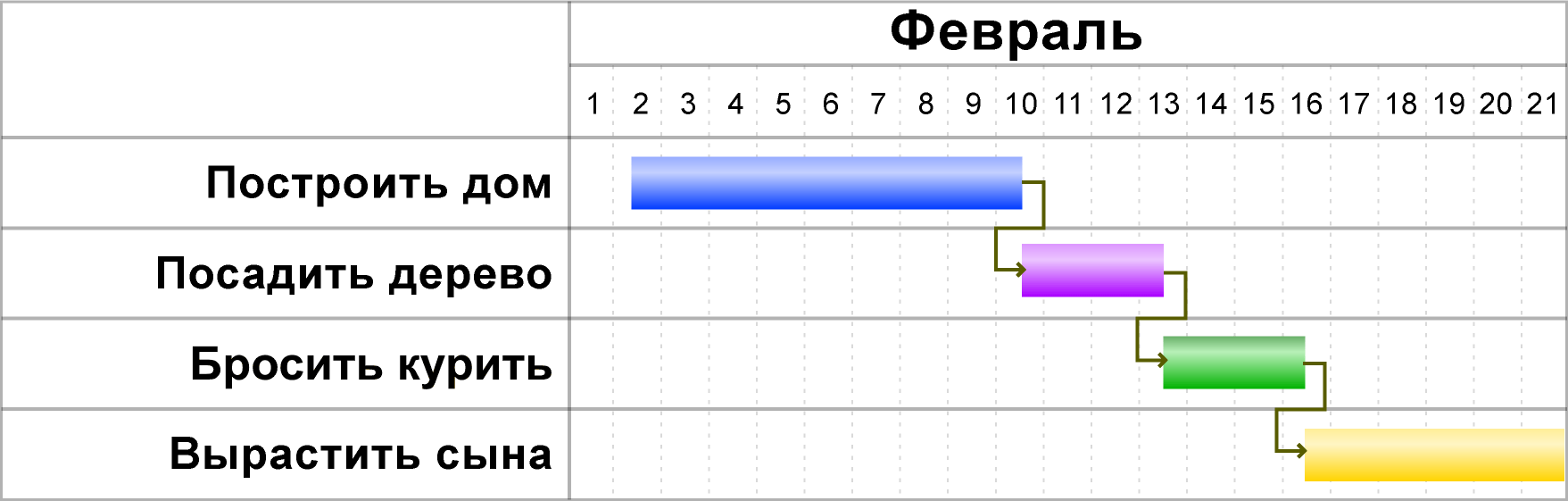 Что не является типовой диаграммой в excel