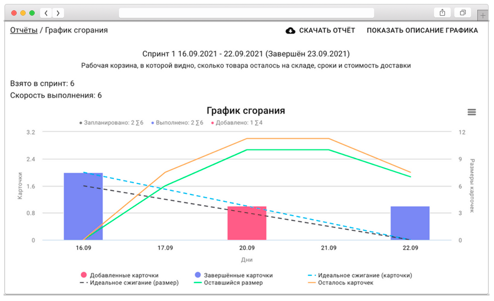 Kaiten управление проектами