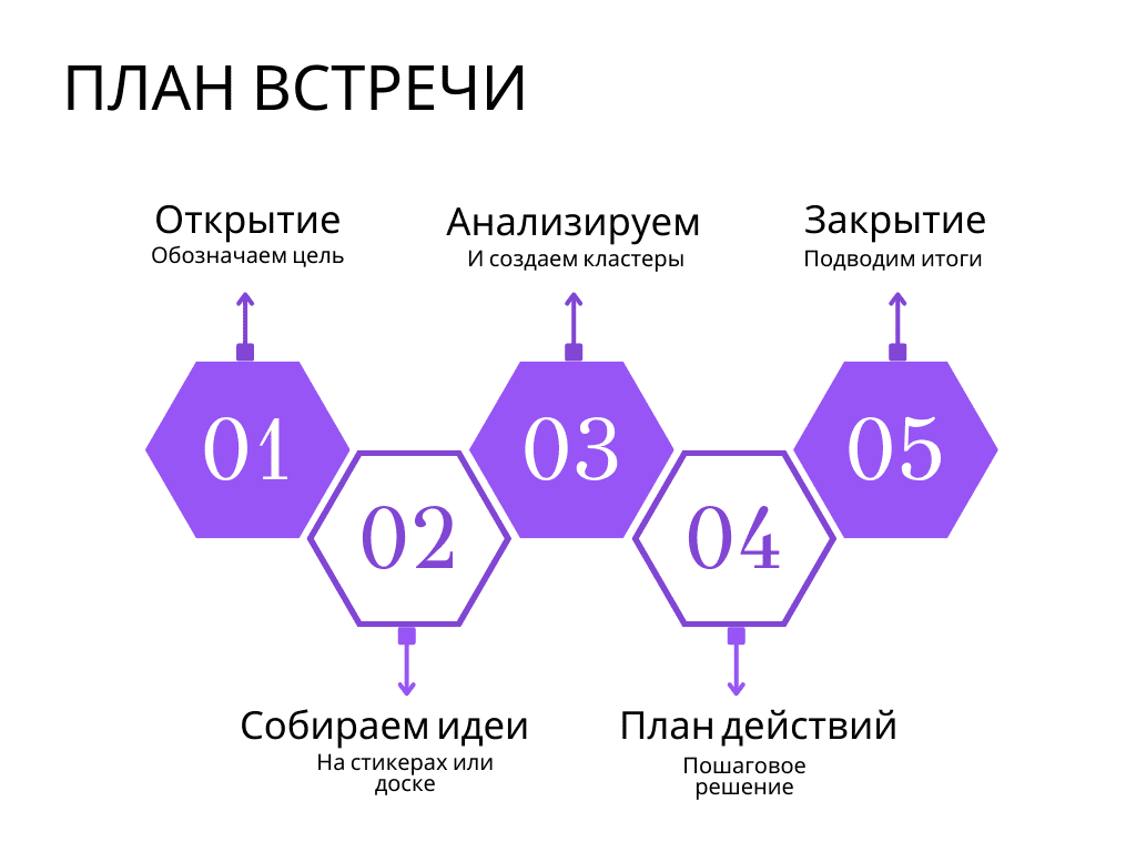 Фасилитация: что это простыми словами, методы, инструменты фасилитации