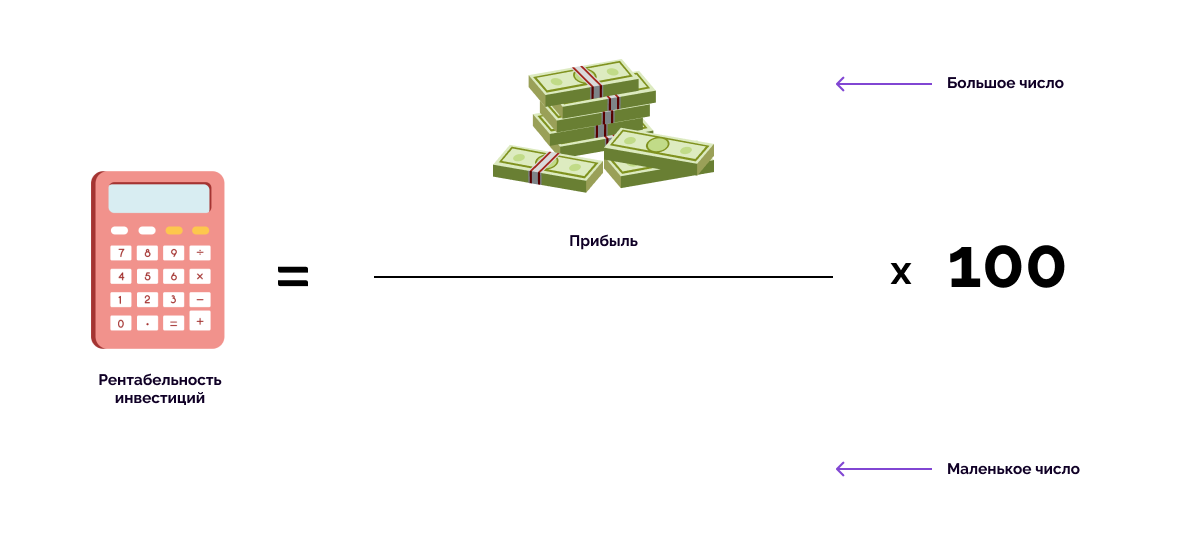 Рентабельность инвестиций (roi). Доход и выгода разница. Как посчитать рентабельность товара на вайлдберриз.