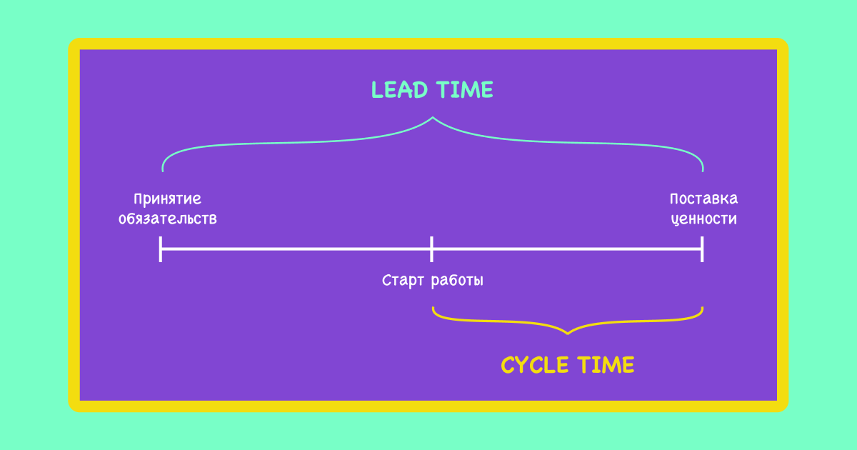 takt-time-cycle-time-and-lead-time-youtube