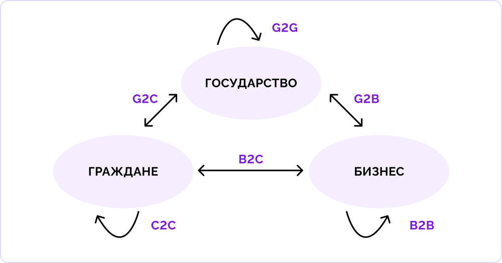Составьте схему a b c