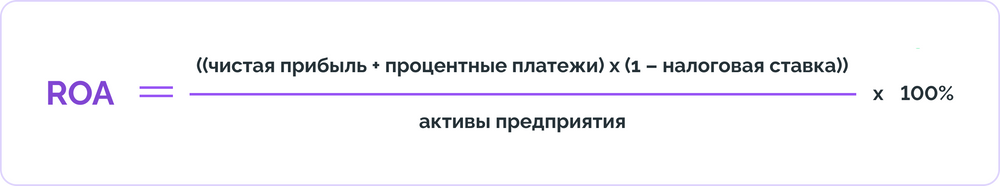 Рентабельность производства: что это такое, понятие и виды ...