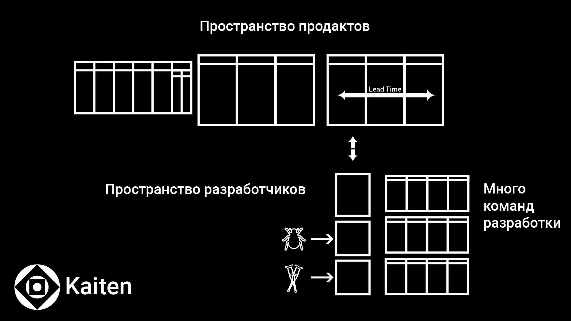 Схема пространства