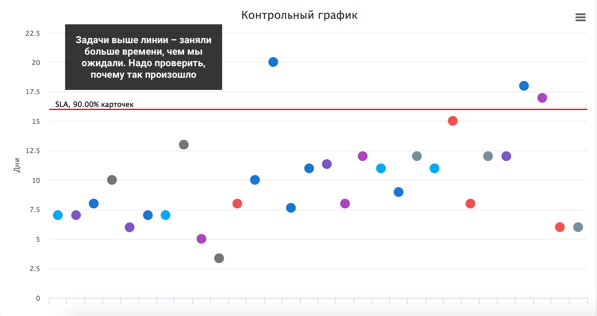 Согласно графика или графику как. Диаграмма Ганта разработки чат-бота. Диаграмма Гантта колбаски. Правильный график в Музыке