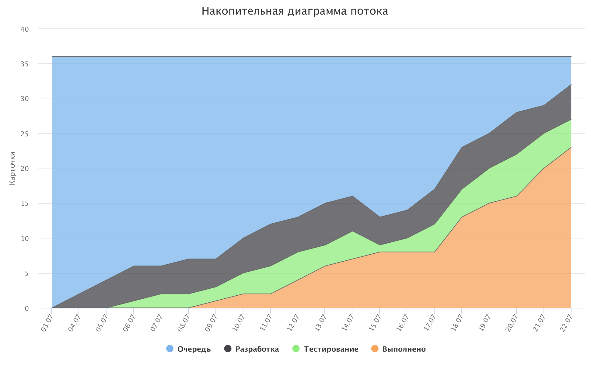 Накопительная диаграмма в excel