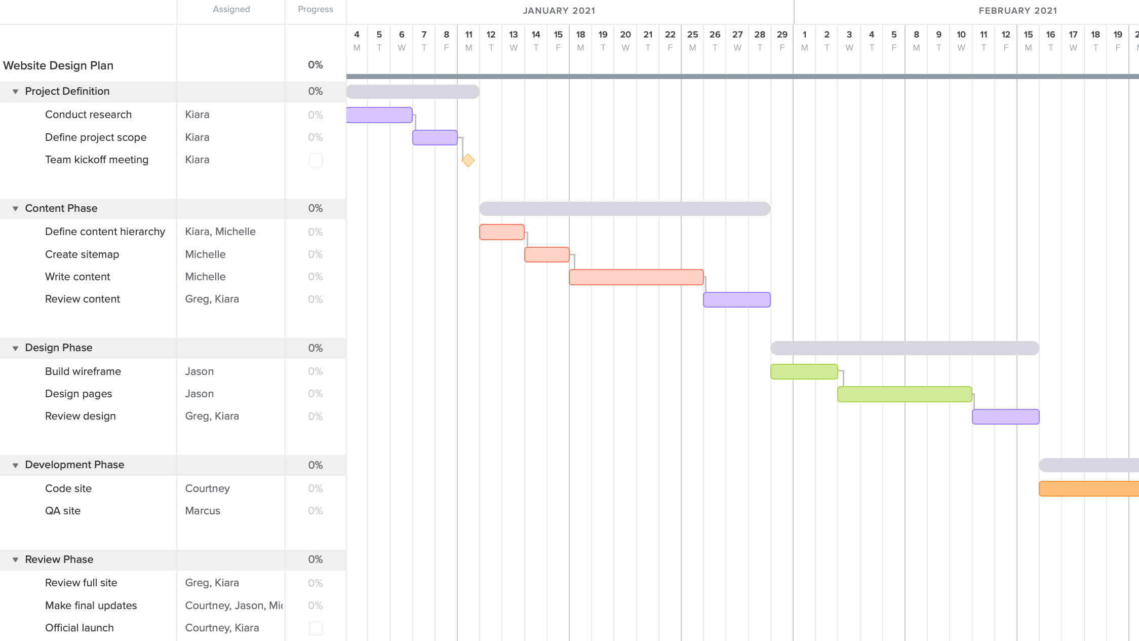 Диаграмма ганта в trello