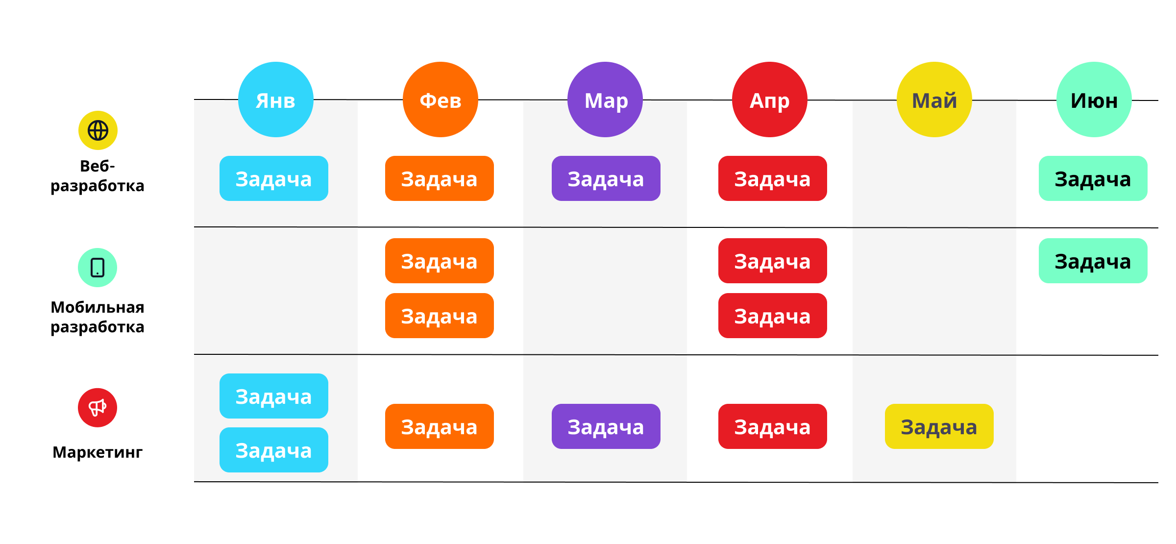 Дорожная карта проекта: примеры, образец составления roadmap