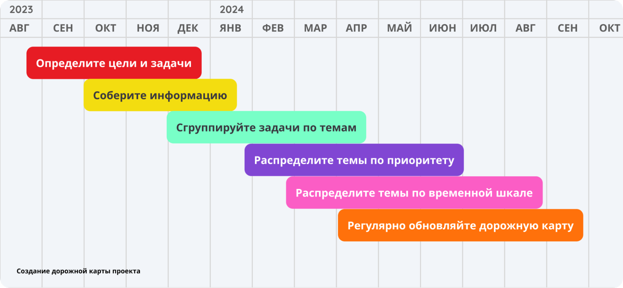 Дорожная карта проекта: примеры, образец составления roadmap